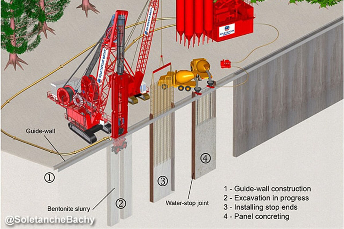 Solutions for Diaphragm Wall - Bachy Soletanche Singapore